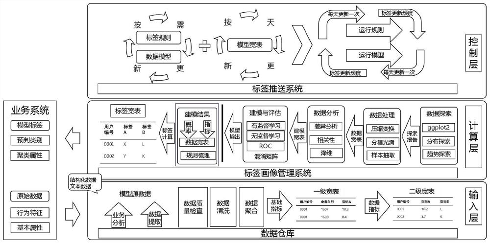 A method and system for generation and management of power customer portraits