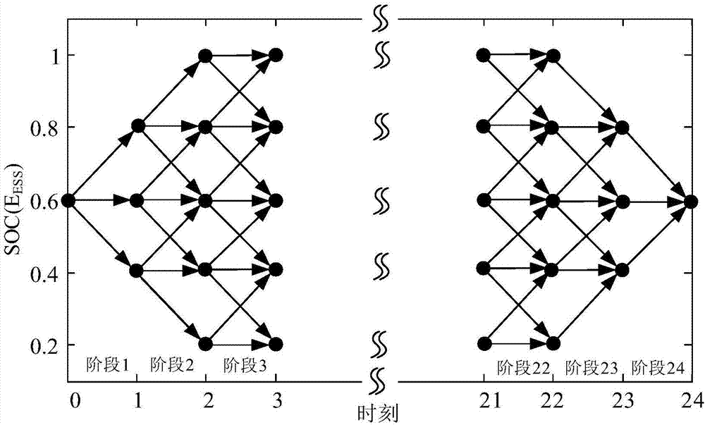 Active distribution network energy-storage system dynamic planning method