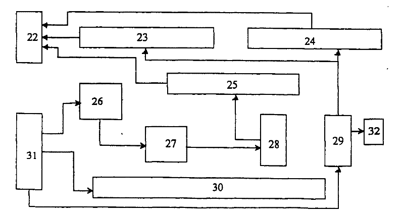 Double-local fan fault diagnosis and automatic switching closedown integrated device