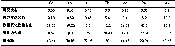 Method for processing sludge