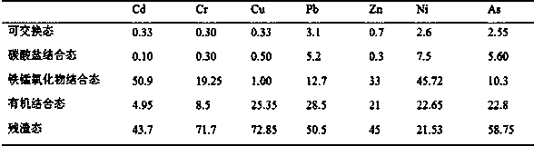 Method for processing sludge