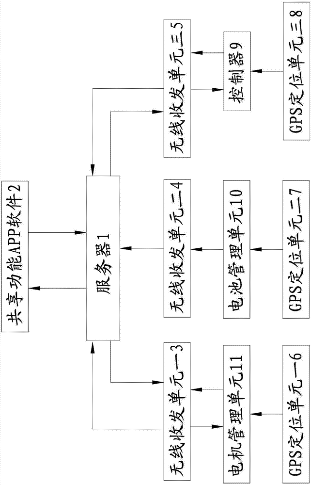 Sharing method of electric power-assisted bicycles