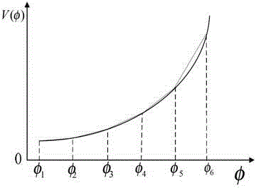 Calibration-based scene self-adaption IRFPA heterogeneity correction method