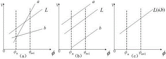 Calibration-based scene self-adaption IRFPA heterogeneity correction method