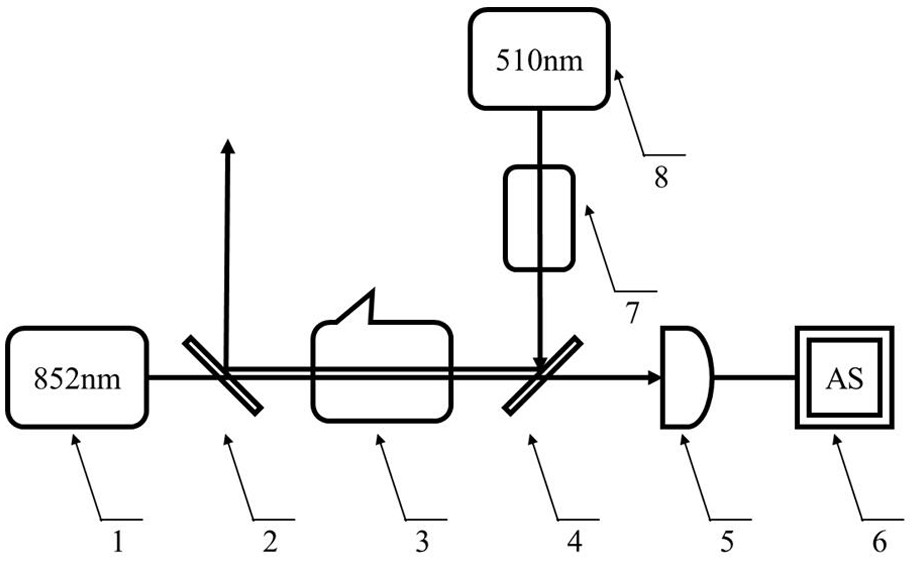 Rydberg atom phase noise spectrum generation device and method capable of measuring microwaves