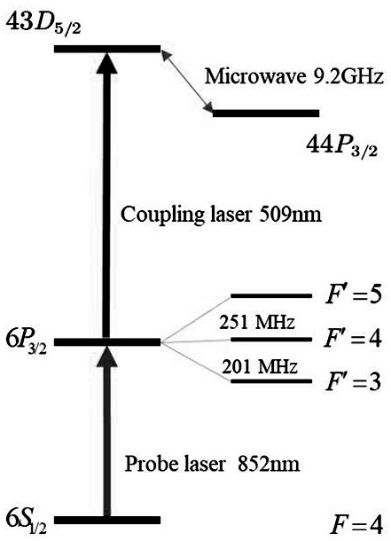 Rydberg atom phase noise spectrum generation device and method capable of measuring microwaves