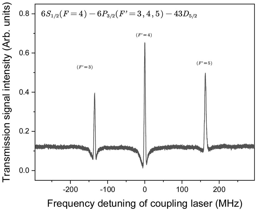 Rydberg atom phase noise spectrum generation device and method capable of measuring microwaves