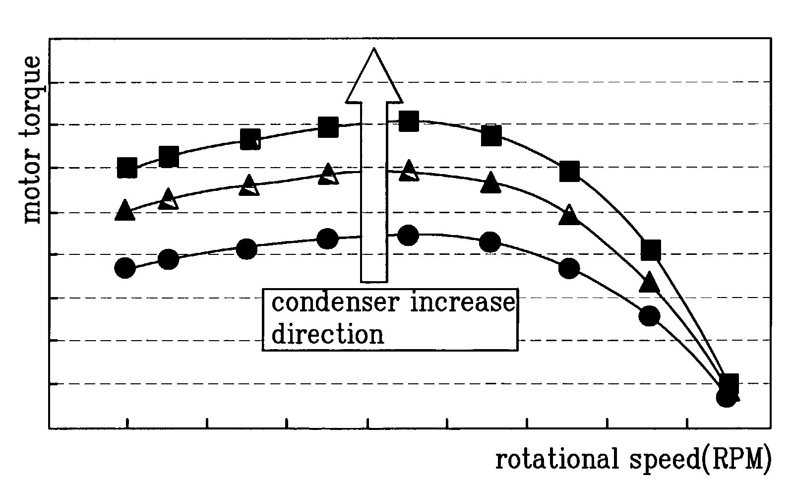 Device for controlling motor in washing machine and method for controlling process of washing machine by using the same