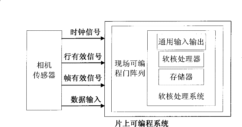 Rapid extracting method for structure light welding seam image characteristic points