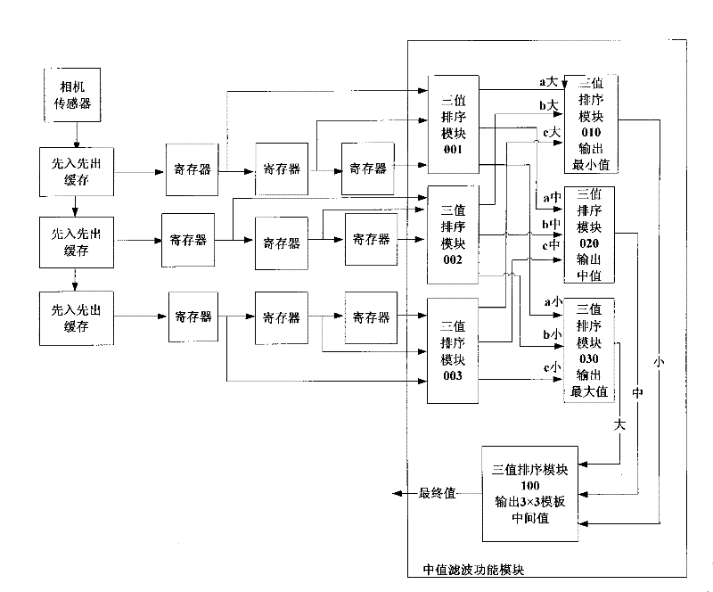 Rapid extracting method for structure light welding seam image characteristic points