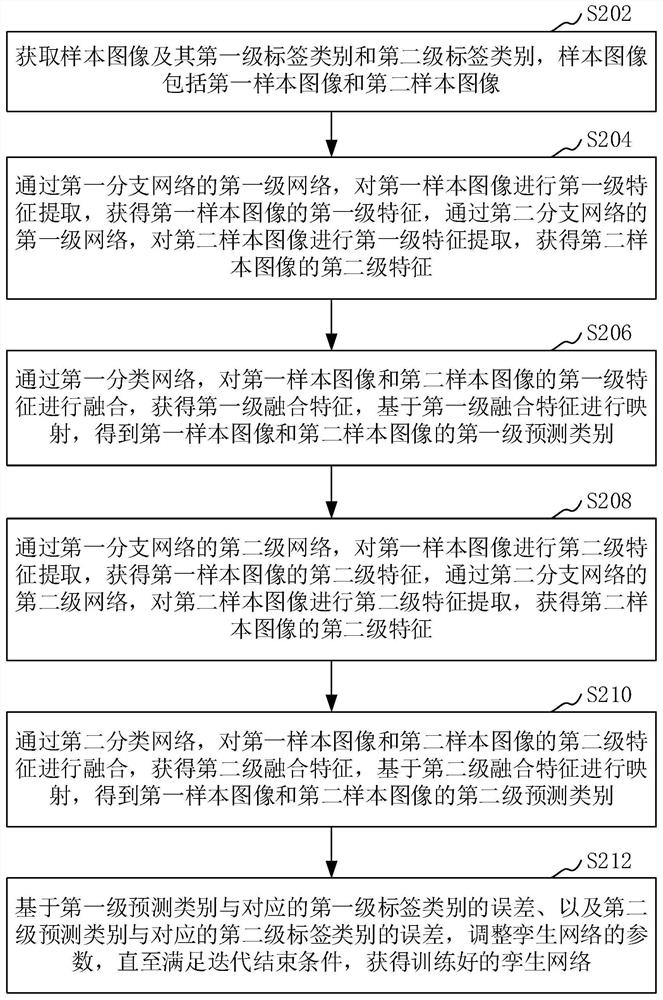 Image recognition method and device, computer equipment and storage medium