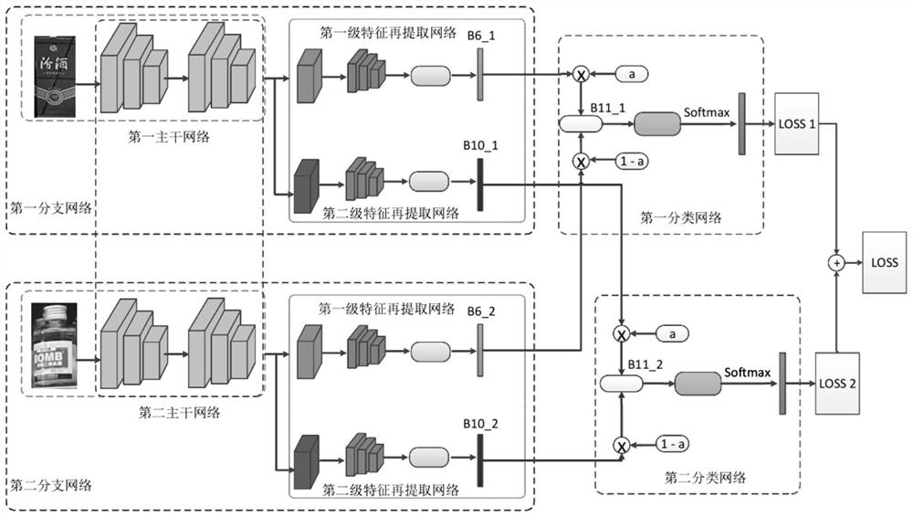 Image recognition method and device, computer equipment and storage medium