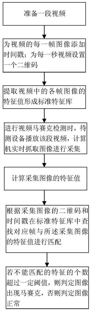 Implementation method of mosaic detection based on fixed video