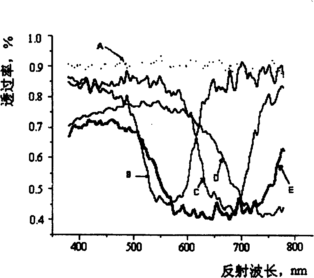 Preparation method of reflection circularly polarized light polaroid