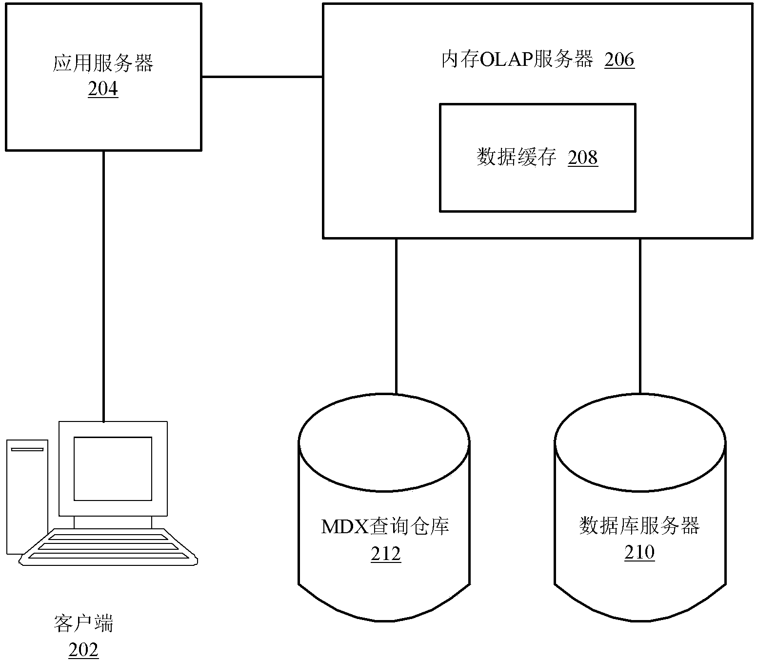 Data caching method and device