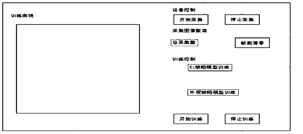 Deep learning recognition and control method and device for photovoltaic cell visual sorting