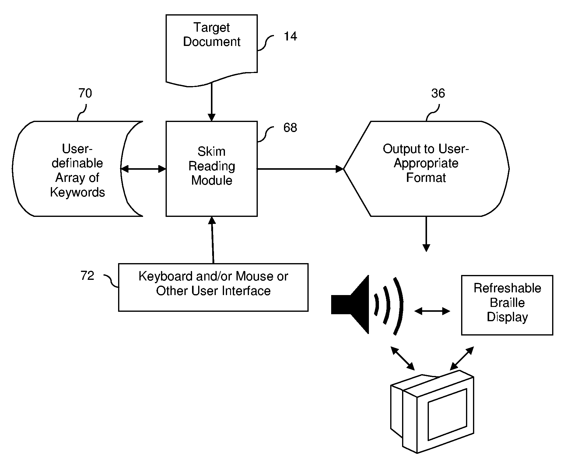 Reading alerts and skim-reading system