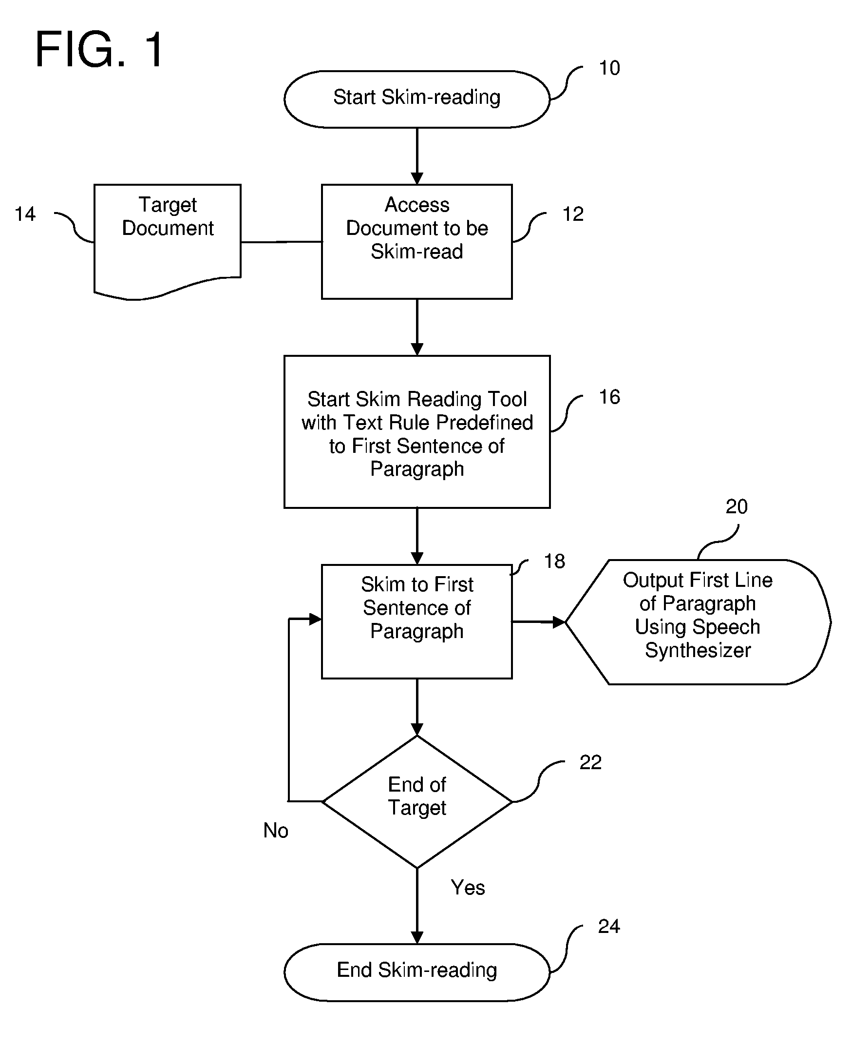 Reading alerts and skim-reading system