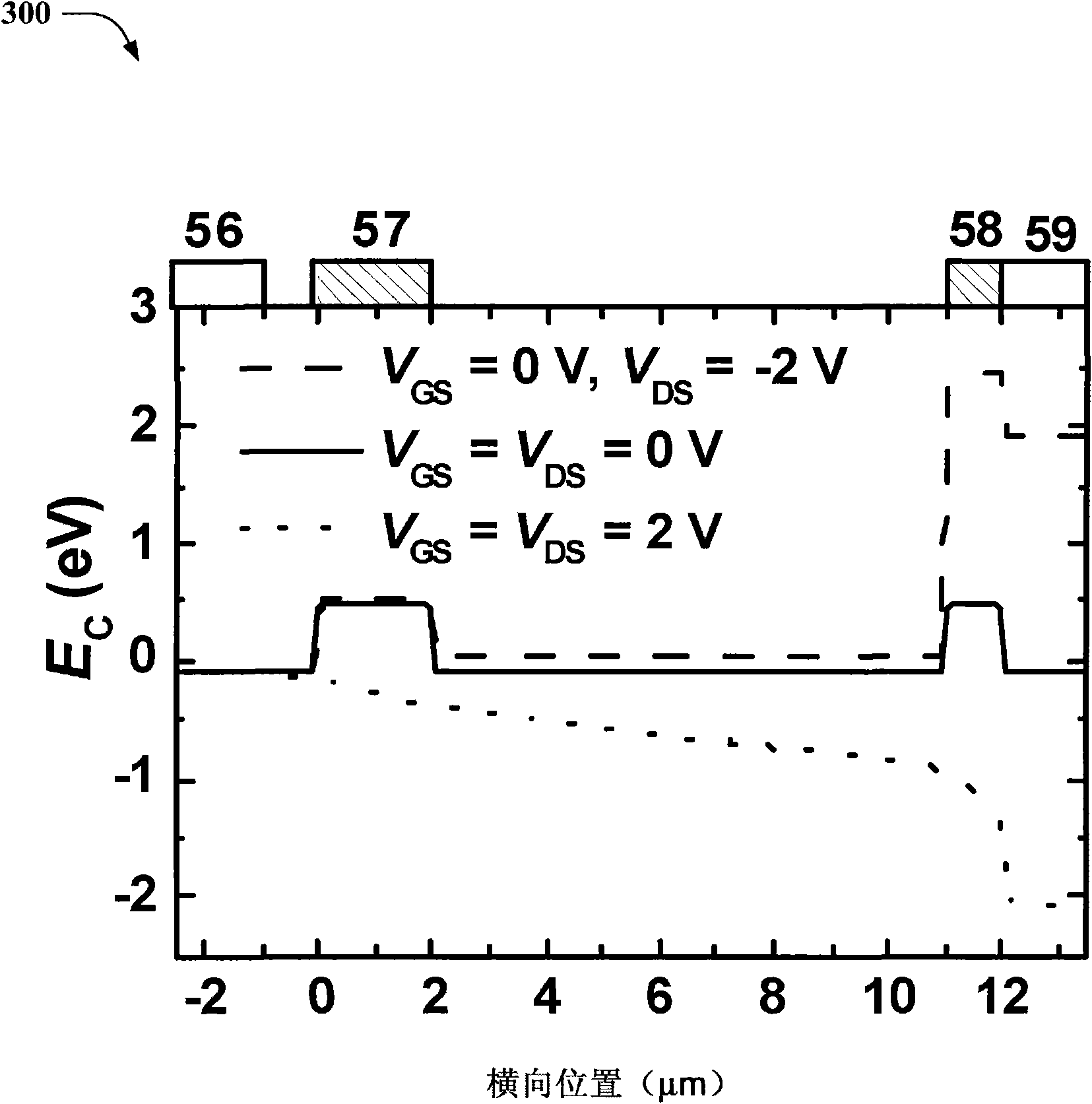 Transistors and rectifiers utilizing hybrid electrodes and methods of fabricating the same