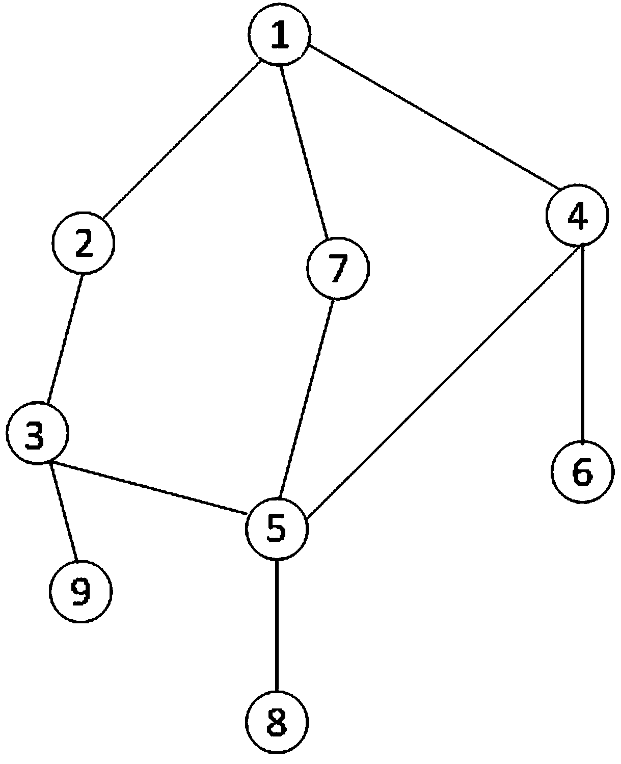 Power grid topology dynamic analysis method based on DSTU and association matrix