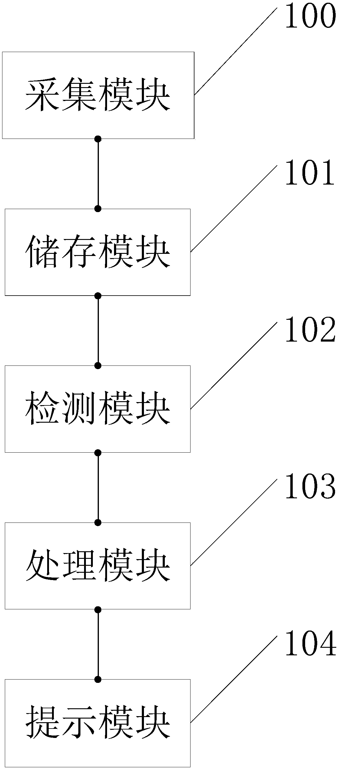 Water heater with residual hot water collection device and control method of water heater.