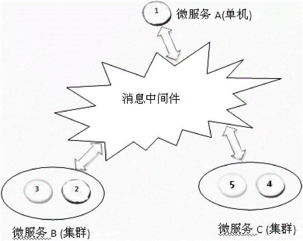 Method for realizing global ordered replaying under micro-service architecture