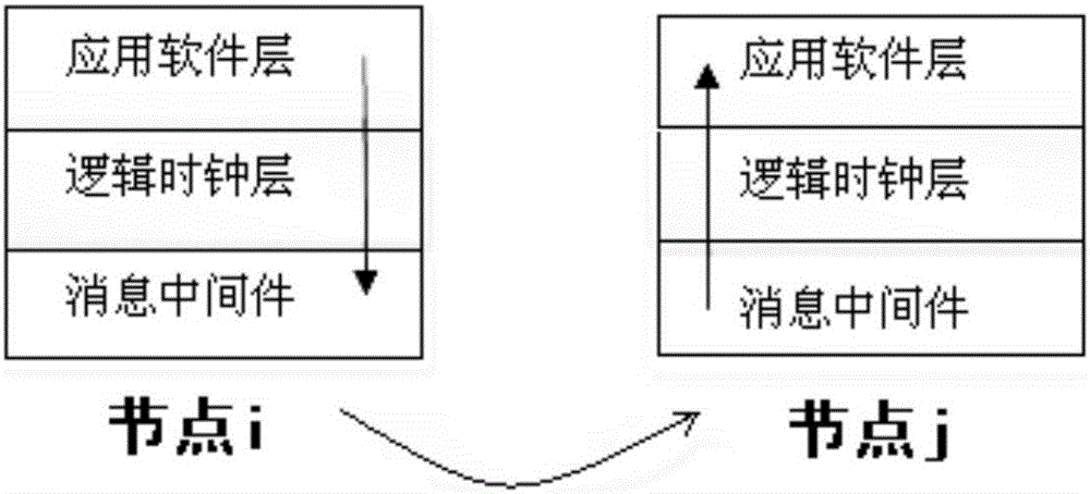 Method for realizing global ordered replaying under micro-service architecture