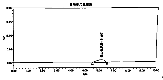 Method for separating and purifying chenodeoxycholic acid from goose bile