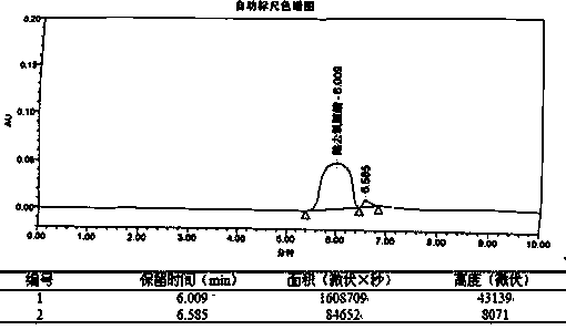 Method for separating and purifying chenodeoxycholic acid from goose bile