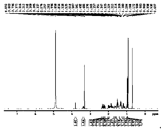 Method for separating and purifying chenodeoxycholic acid from goose bile