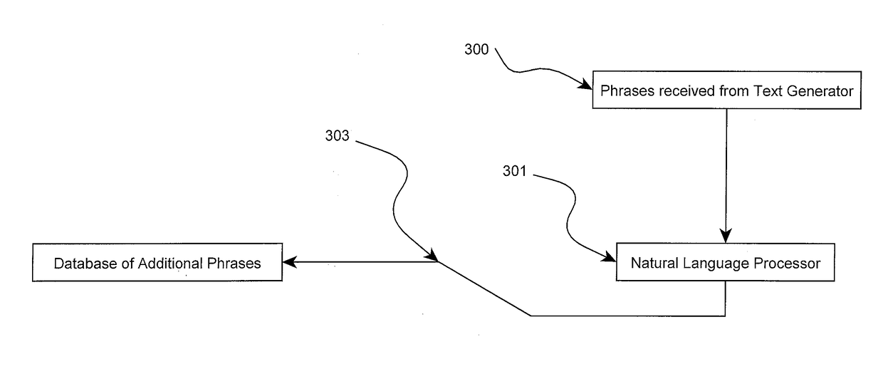 System and Methods for Narrative Patient Visit Note Generation