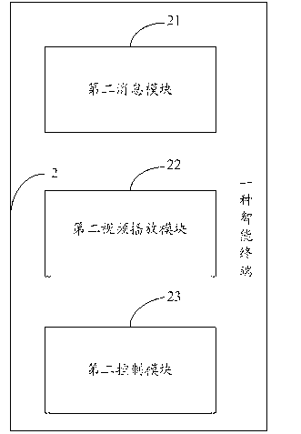 Terminal video switching method, system and intelligent terminal based on proxy server