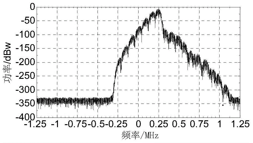 Range finder pulse interference suppression method combining orthogonal projection and circular beam forming