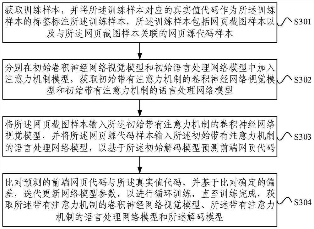 Code generation method and device, electronic equipment and readable storage medium