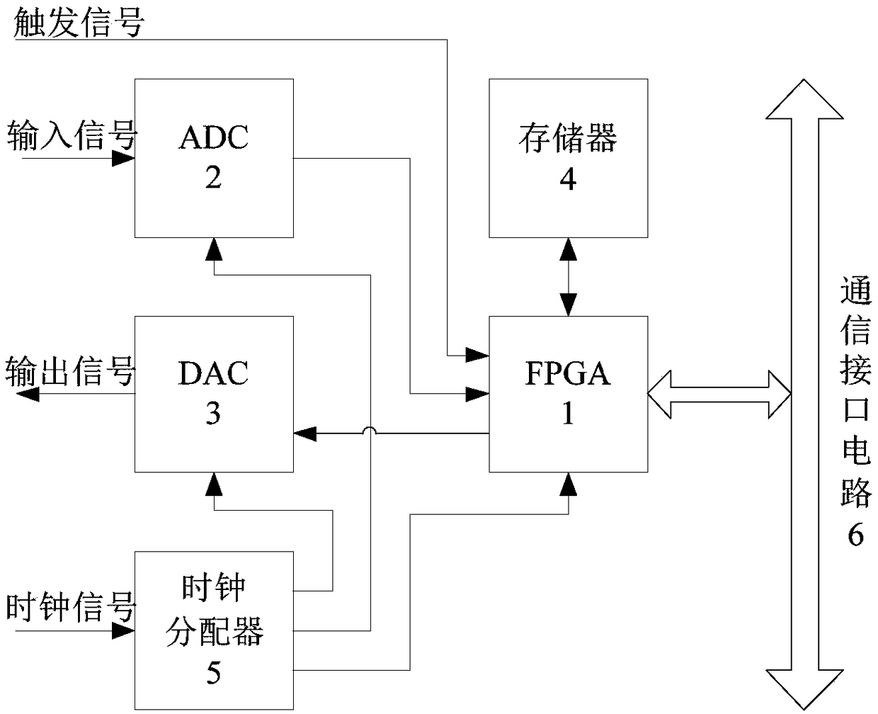 Radar baseband clutter generating device and method