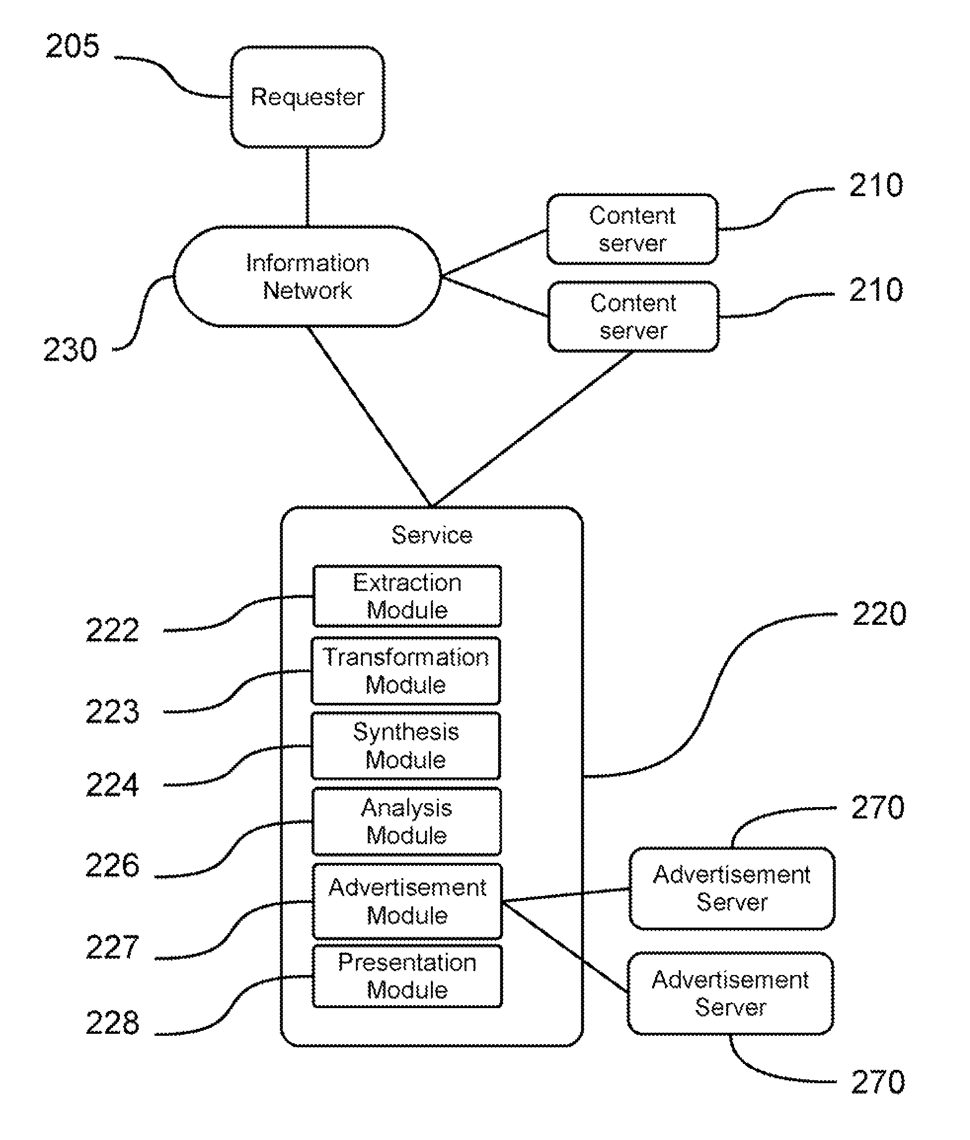 Content and advertising service using one server for the content, sending it to another for advertisement and text-to-speech synthesis before presenting to user