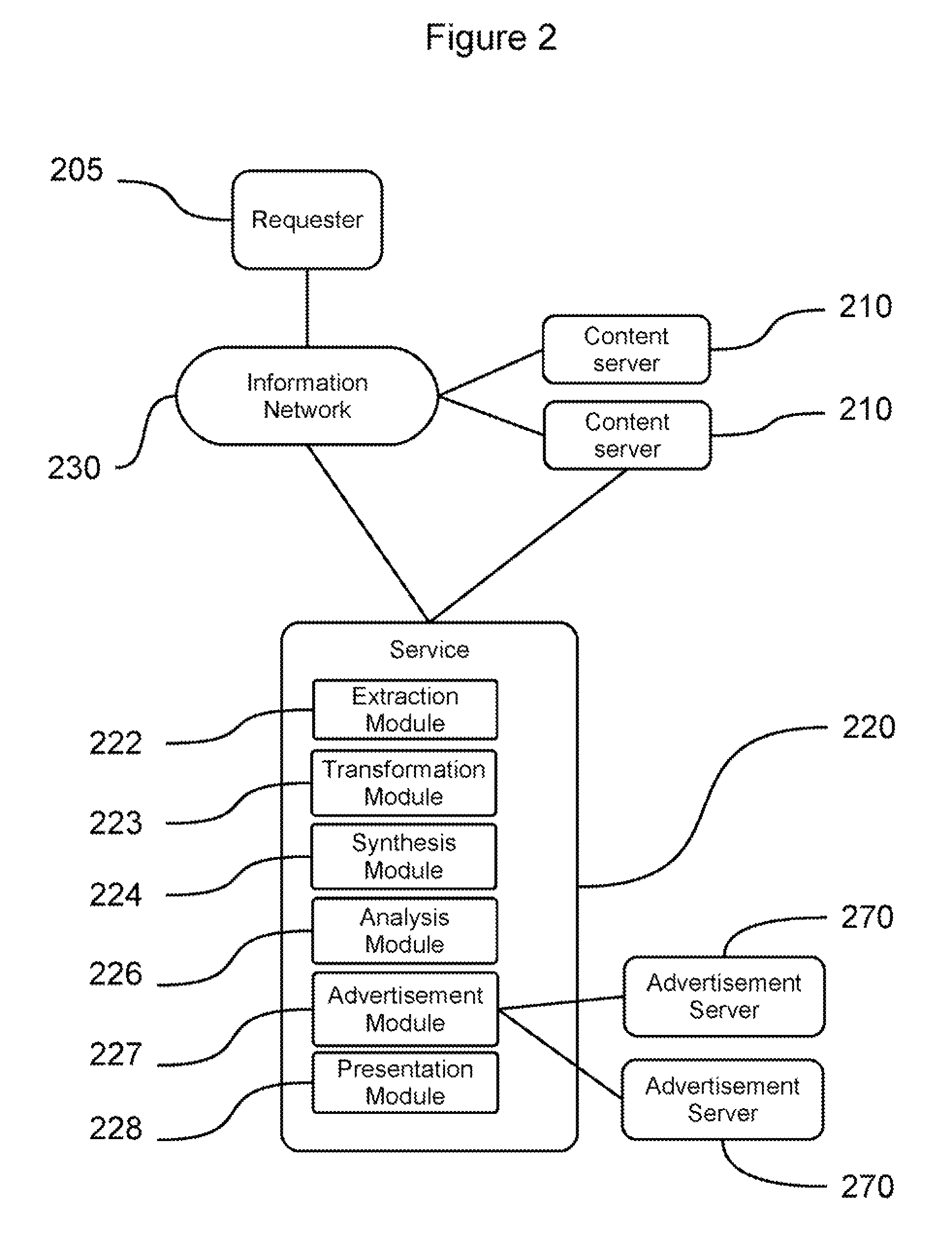 Content and advertising service using one server for the content, sending it to another for advertisement and text-to-speech synthesis before presenting to user