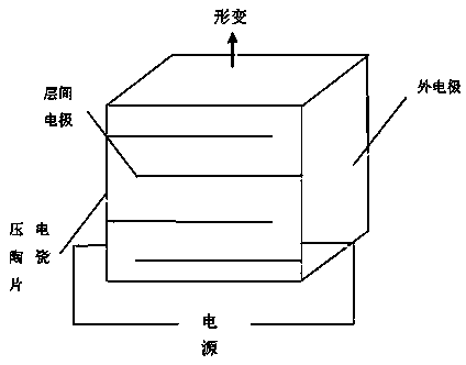 Adaptive learning control method of piezoelectric ceramics driver