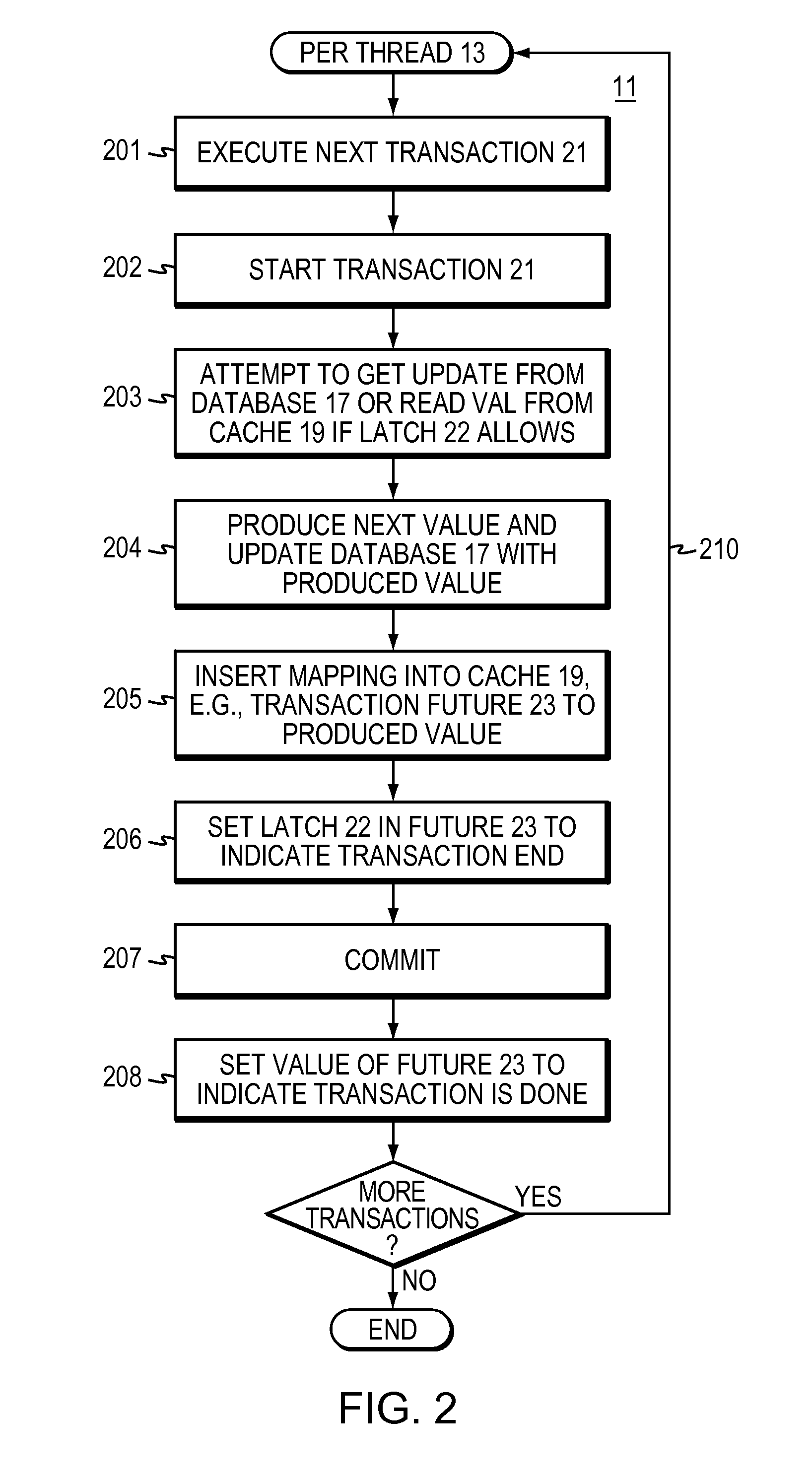 Method for coordinating updates to database and in-memory cache