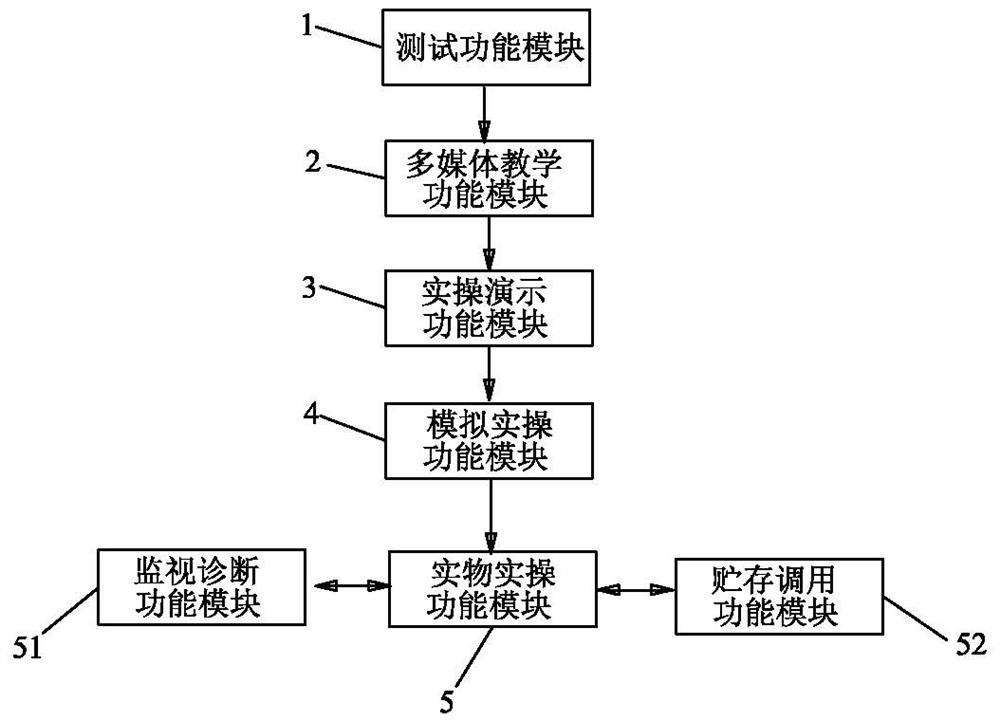 The Realization Method of Multifunctional Smart Manual