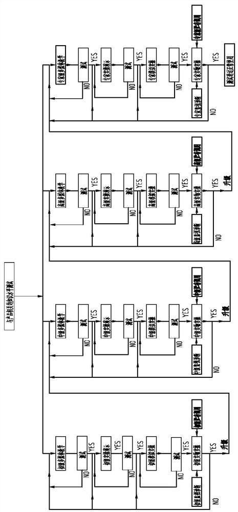 The Realization Method of Multifunctional Smart Manual