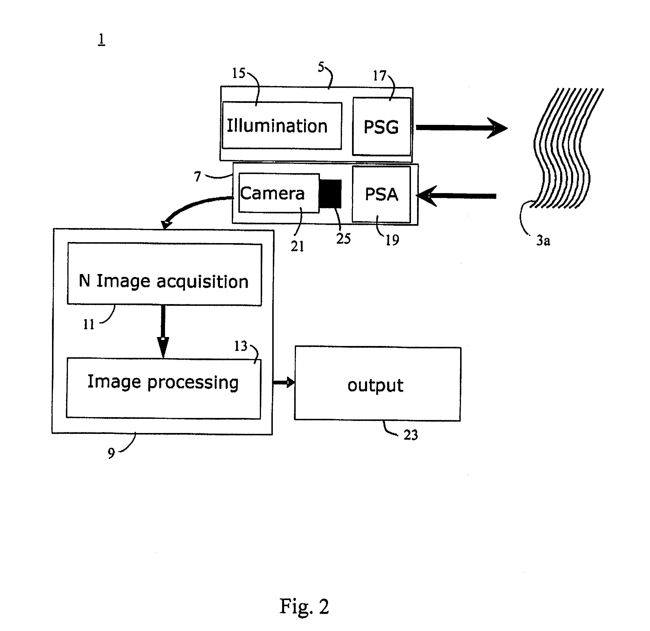 Visual appearance measurement method and system for randomly arranged birefringent fibers