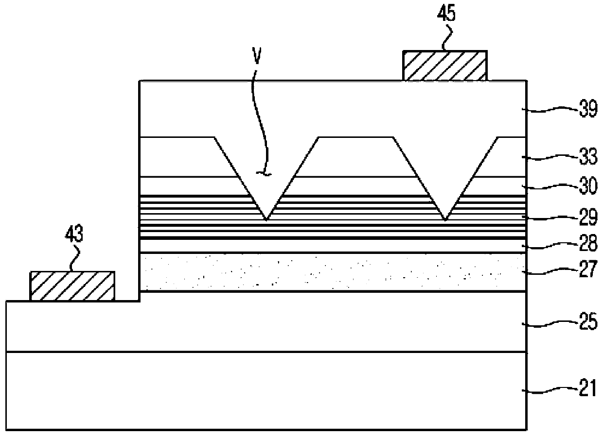 Semiconductor device and manufacturing method thereof