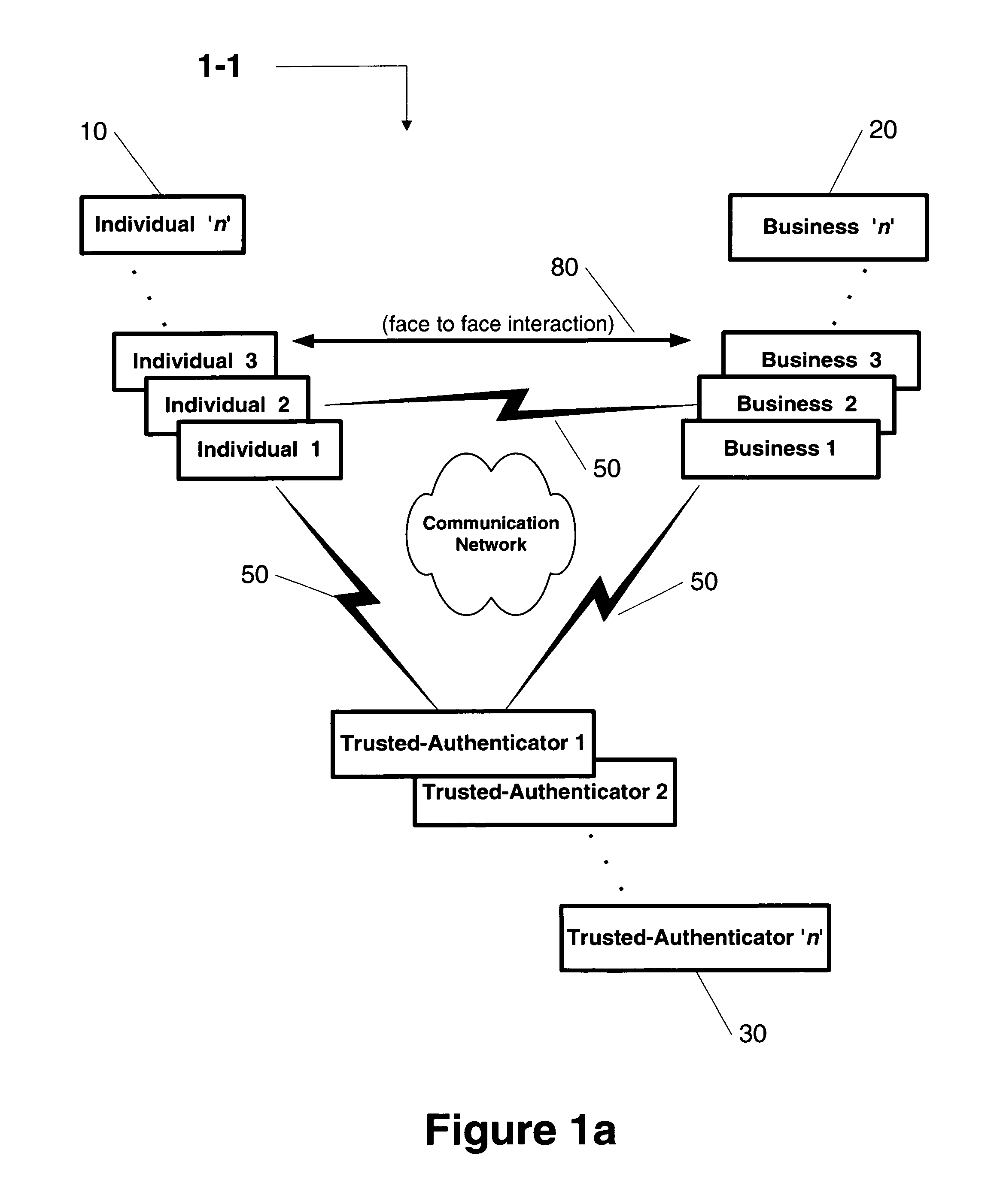 Direct authentication system and method via trusted authenticators