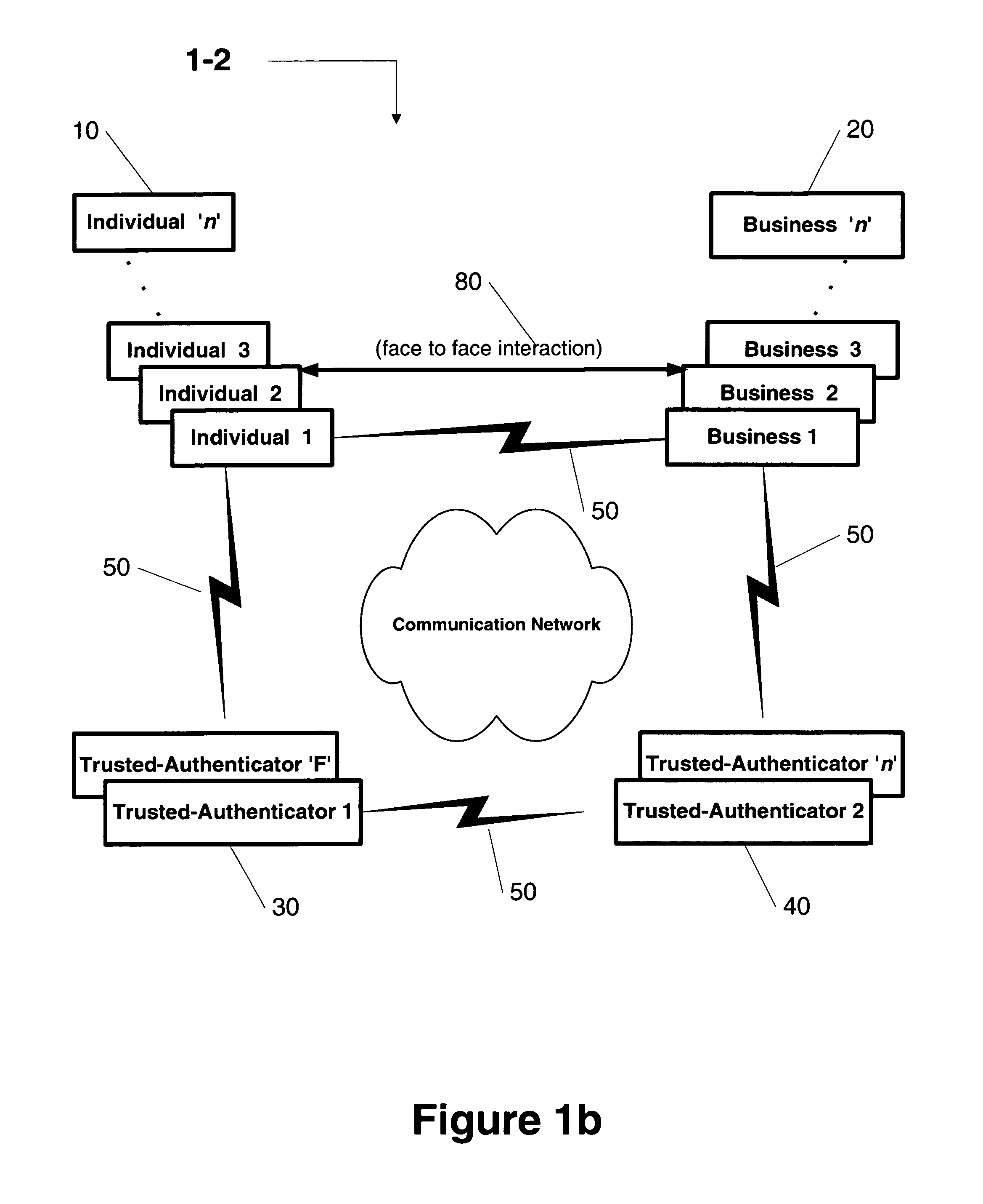 Direct authentication system and method via trusted authenticators