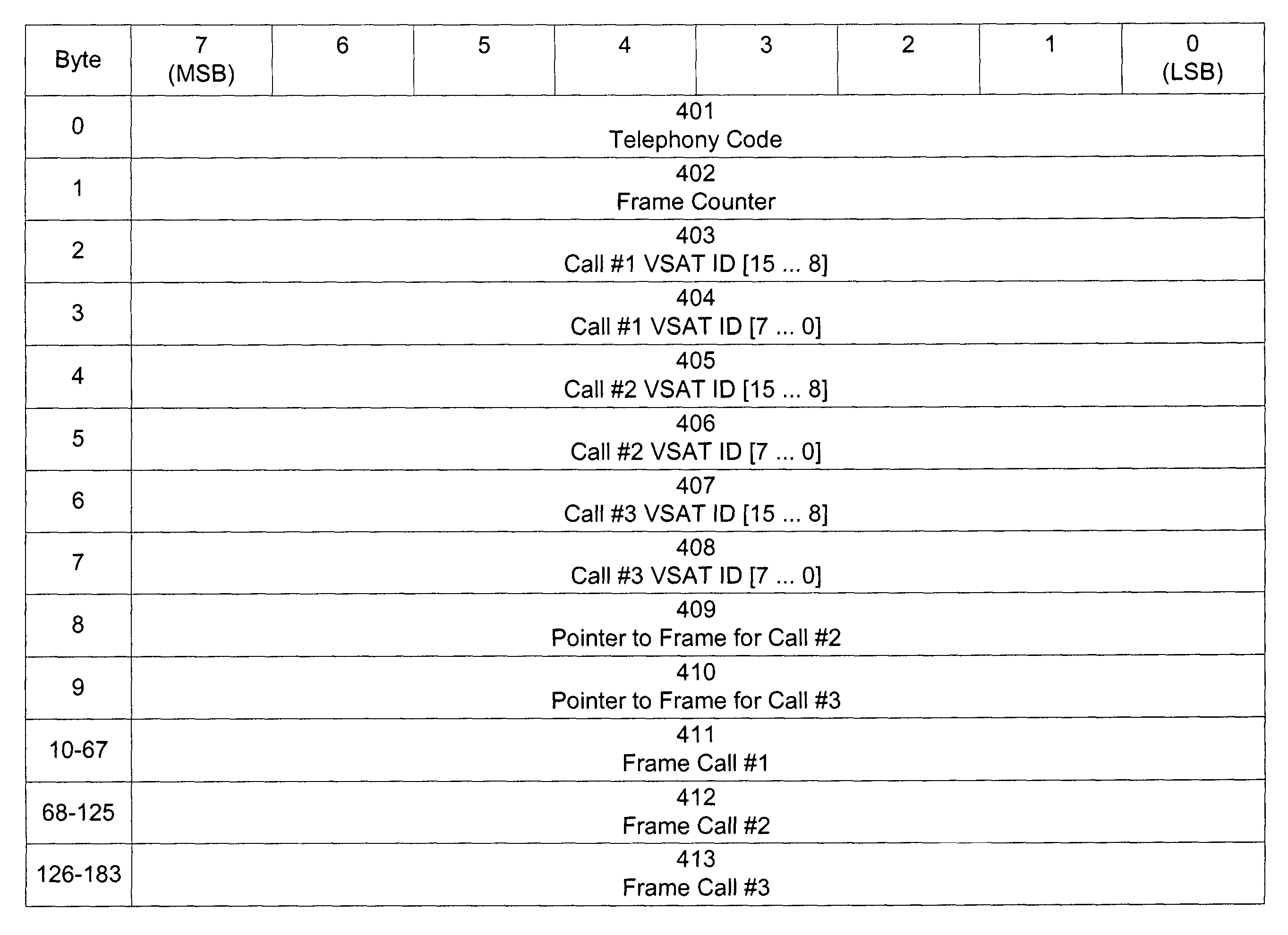 Satellite telephony packetization techniques