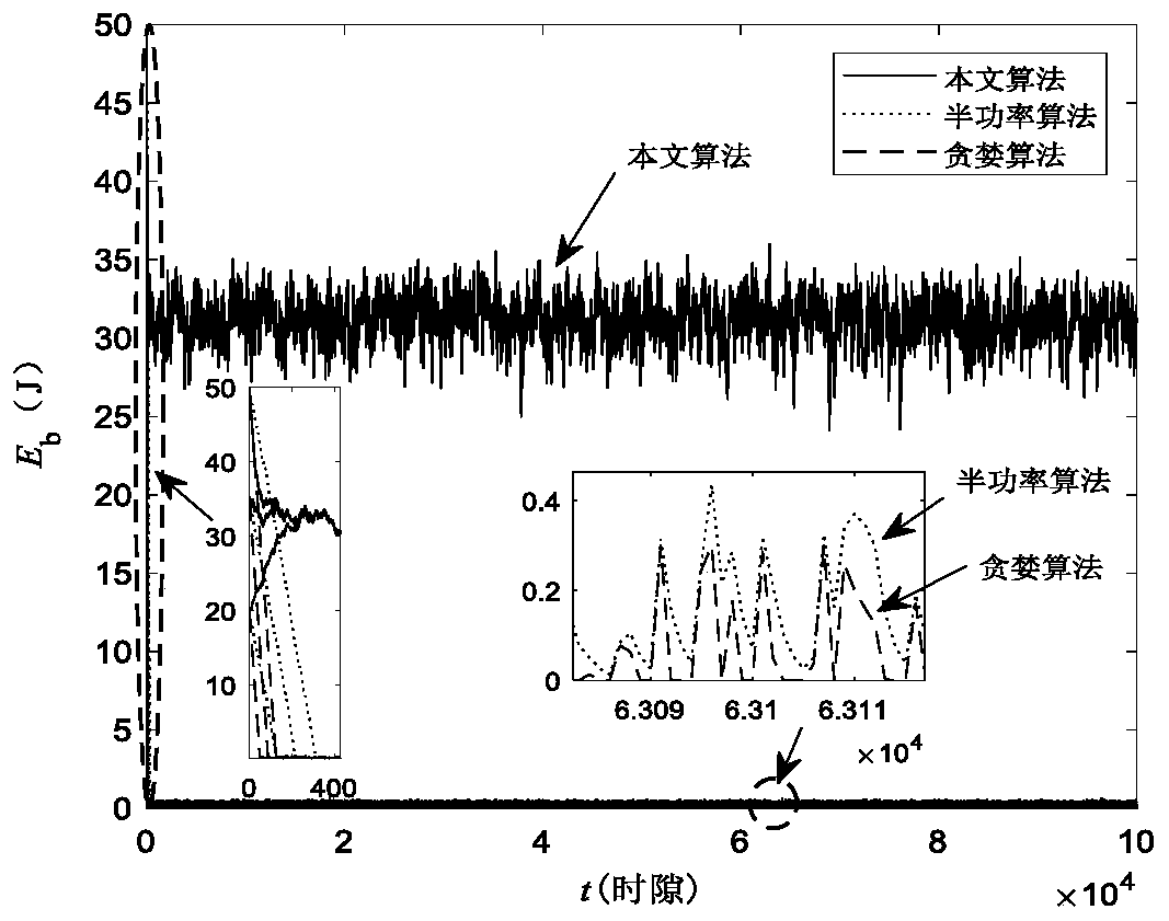 Online power control method based on Lyapunov framework in energy collection safety transmission system