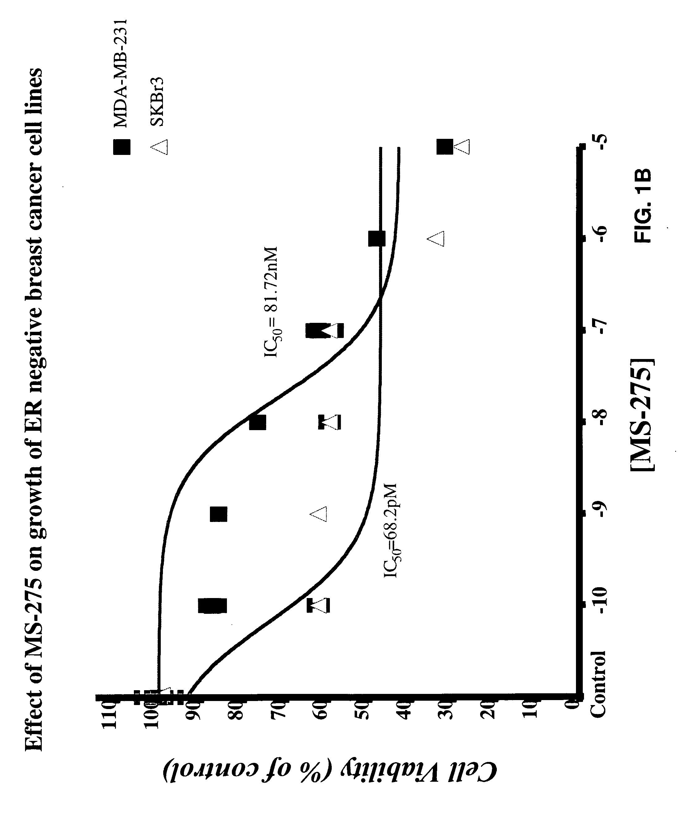 HDAC inhibitors and hormone targeted drugs for the treatment of cancer