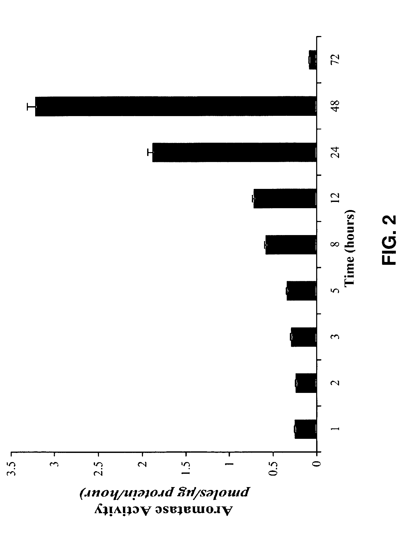 HDAC inhibitors and hormone targeted drugs for the treatment of cancer