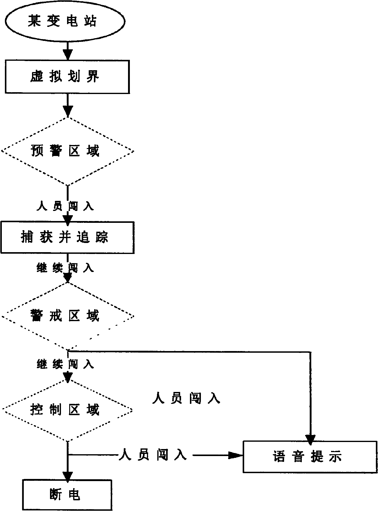 Monitoring method for electric power working safety based on image recognition